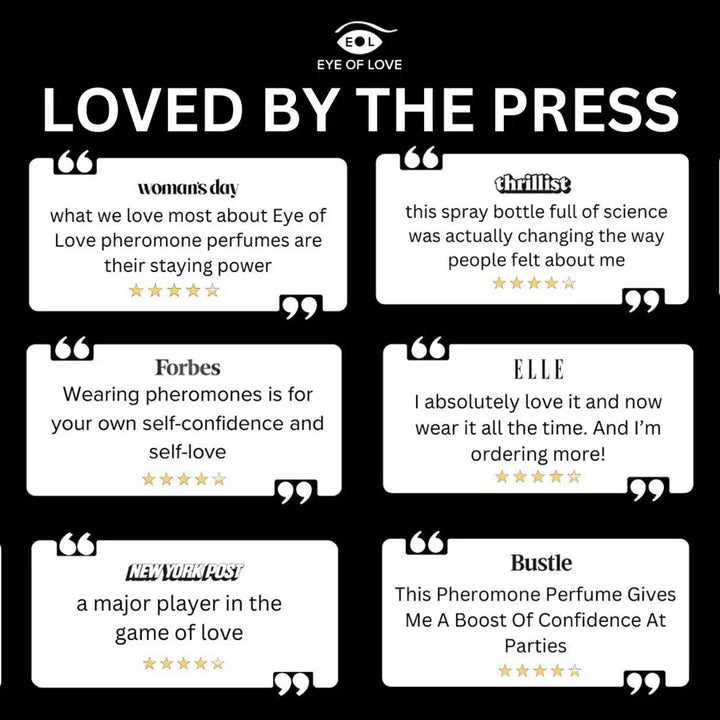 Loved By The Press graphic, six magazine quotes about Eye Of Love pheromone perfumes