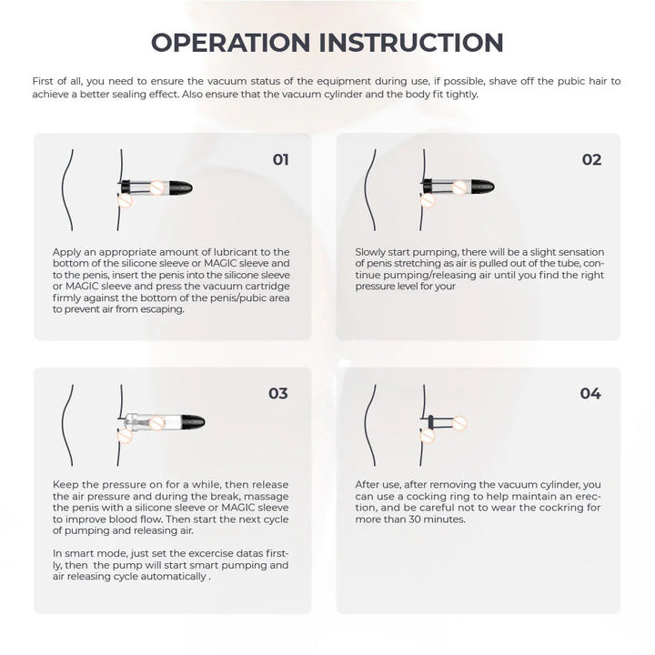 Automatic pump four-step operation instruction card