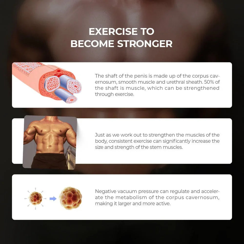 Smart Penis Pump exercise infographic with anatomy panels