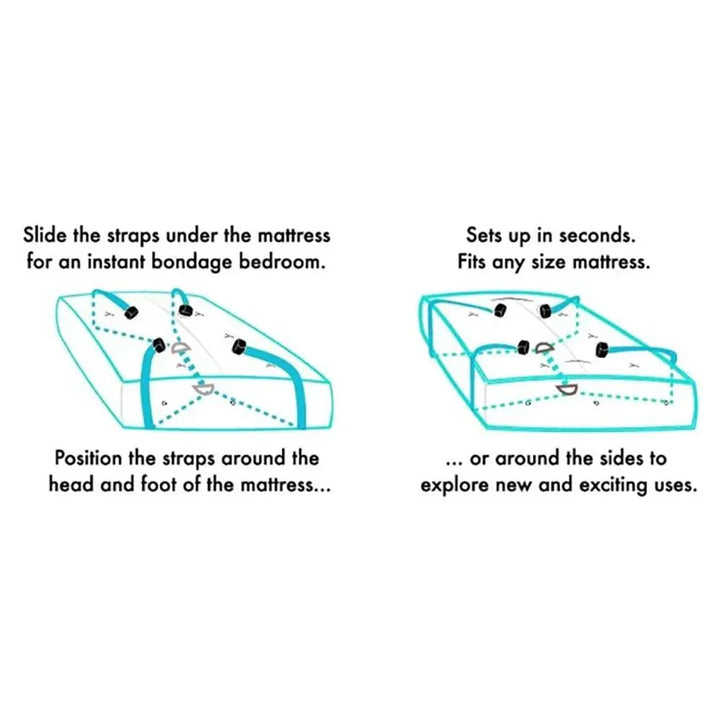 Diagram showing the straps positioned under a mattress at the head, foot and sides