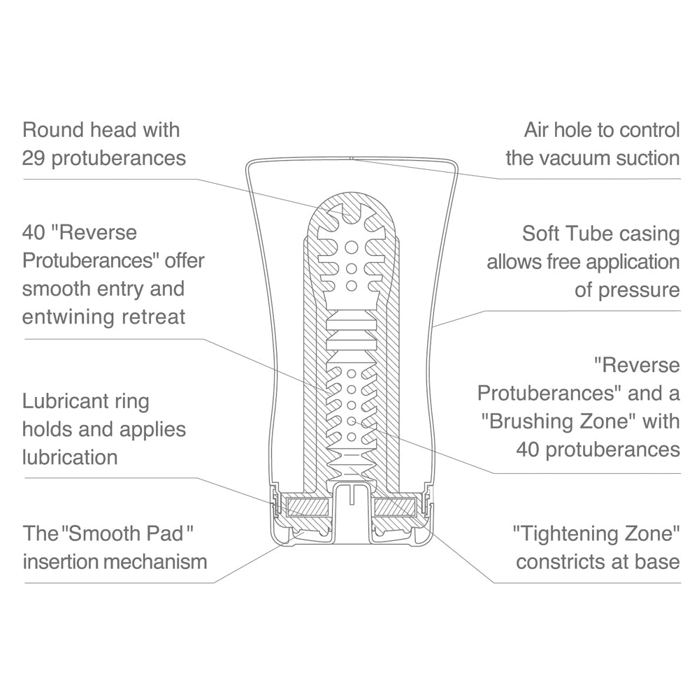 Soft Case Cup – Sex toys NZ by Naughtyhut. Discreet delivery nationwide.