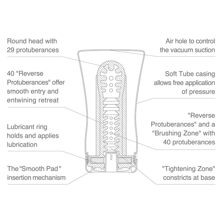Soft Case Cup – Sex toys NZ by Naughtyhut. Discreet delivery nationwide.
