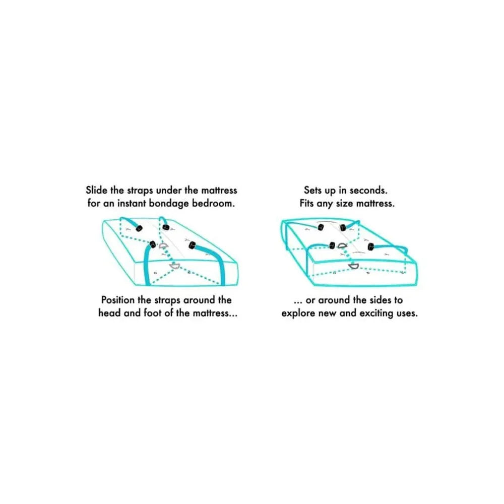 Diagrams showing the straps slid under the mattress at the head, foot or sides